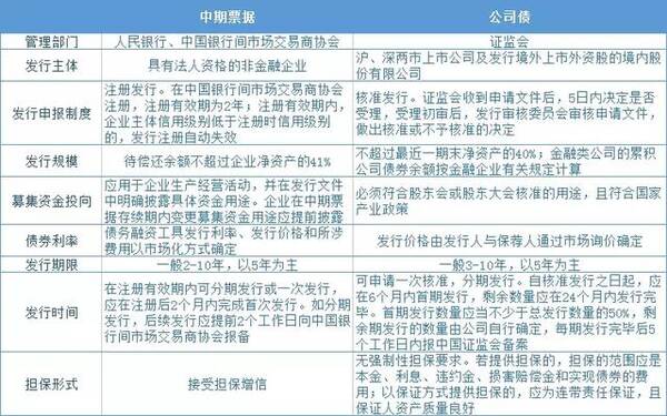 银团贷款兴起下的私募信贷市场，利润空间受挤压与应对策略