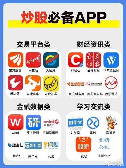 炒股必备，手机软件大比拼