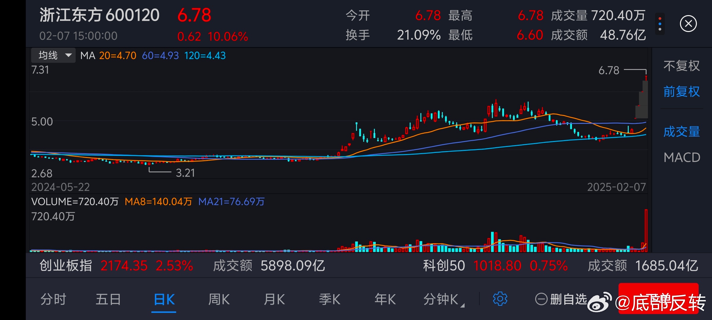 浙江东方股票，投资潜力与市场分析