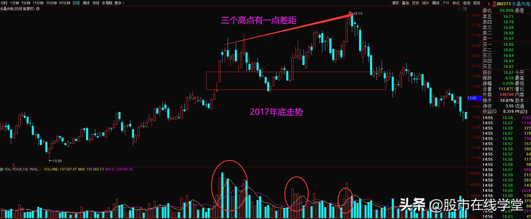 欧菲光股票走势，从行业波动到市场反应的深度剖析