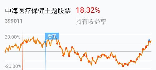 探索易方达消费行业股票，投资者的消费盛宴