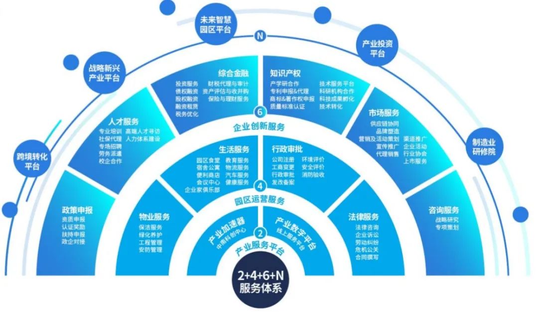 股票000516，从行业龙头到未来蓝海
