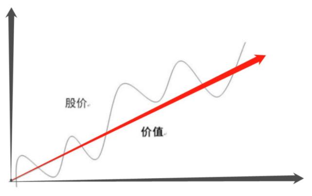 股票内在价值，投资决策的基石