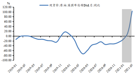 美豆市场回暖，一个半月来首次周涨幅背后的驱动因素与未来展望