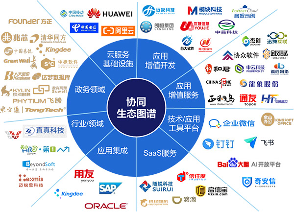 构建高效协同生态，提升企业多业务条线协同能力的策略与实践