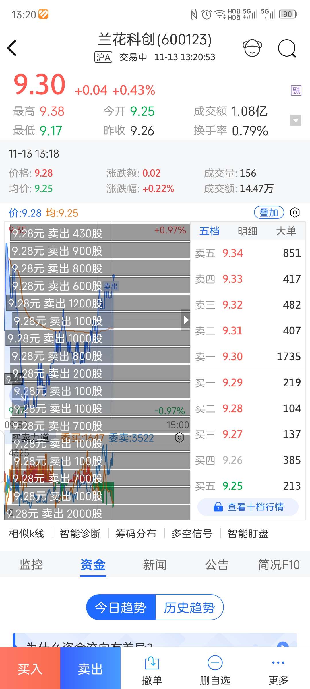 兰花科创股票深度剖析，潜力、风险与投资策略