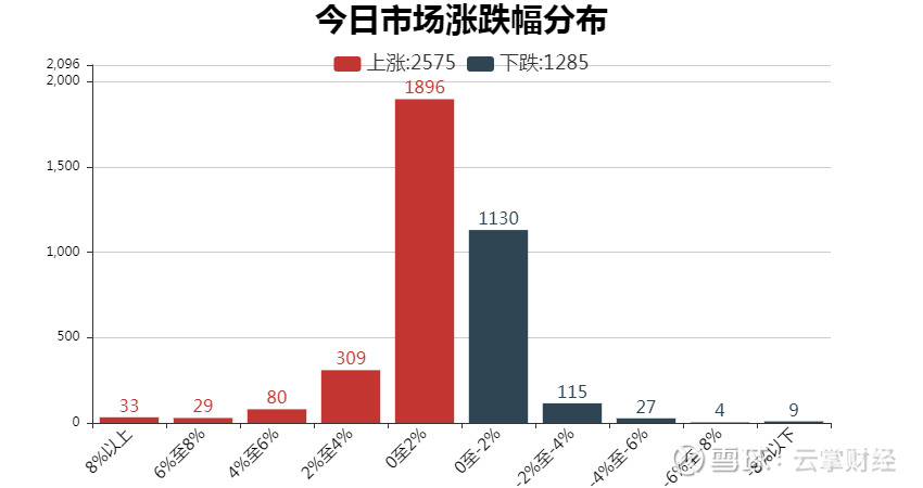 打板新风尚，手机炒股软件中的打板策略解析