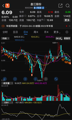 乌江股票，历史、现状与未来展望