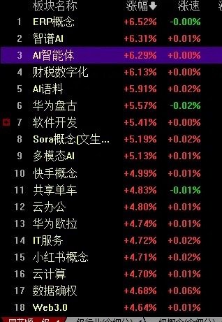 如何在iPhone上使用炒股软件，从下载到实战指南