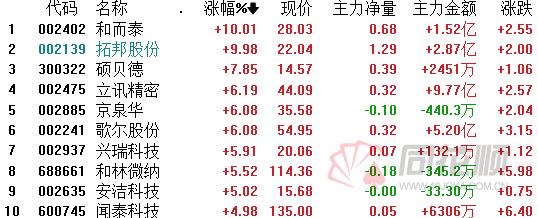 欧菲光股票走势，从行业波动到市场反应的深度剖析