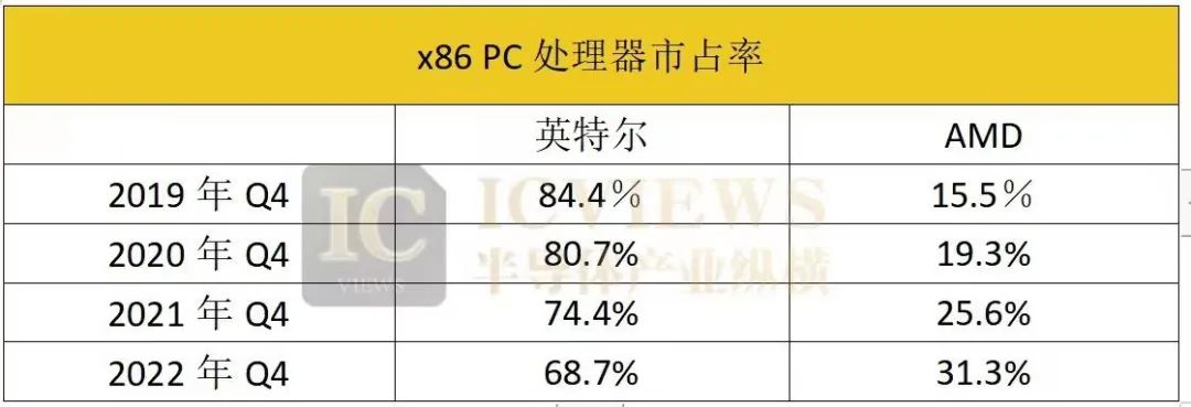 PC芯片市场，长期放缓趋势下的挑战与机遇