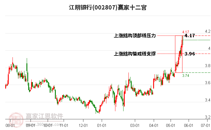 002807股票，科技与创新的双引擎驱动