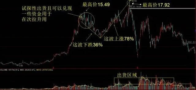 股票仙人指路，股市中的神秘信号与实战解读