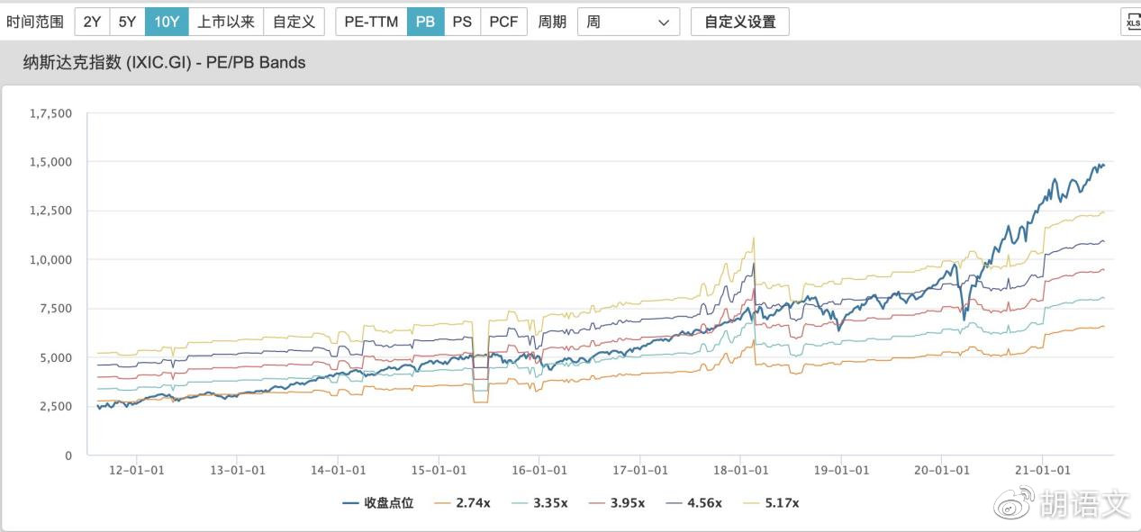 判断股票估值合理性的多维度分析