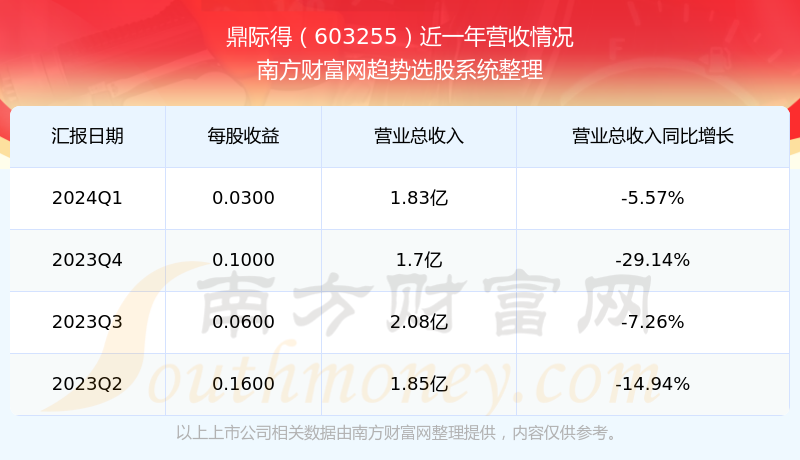诚益通股票行情，市场动态与投资策略分析