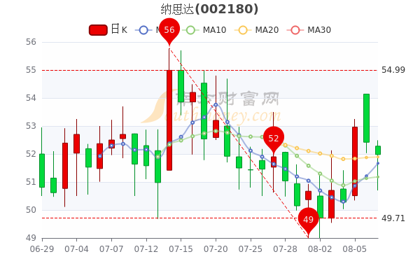 纳思达股票，创新驱动的成长之路