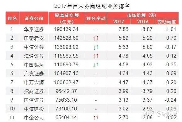 买股票选哪个证券公司好？全面解析与选择指南