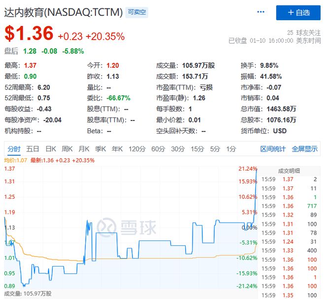 达内教育股票，探索其背后的潜力与价值