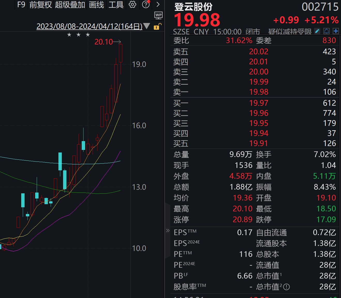 登云股份股票，从历史到未来的投资之旅