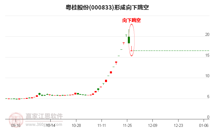 粤桂股份股票，区域经济与产业升级的双重驱动