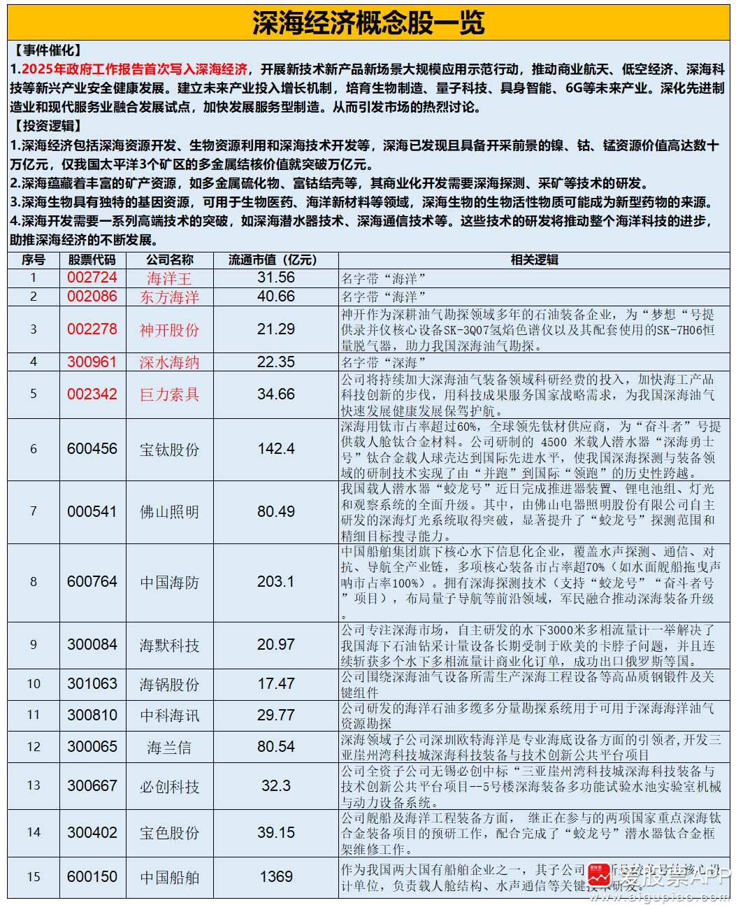 雄安新区概念股深度解析，投资新蓝海与未来潜力股