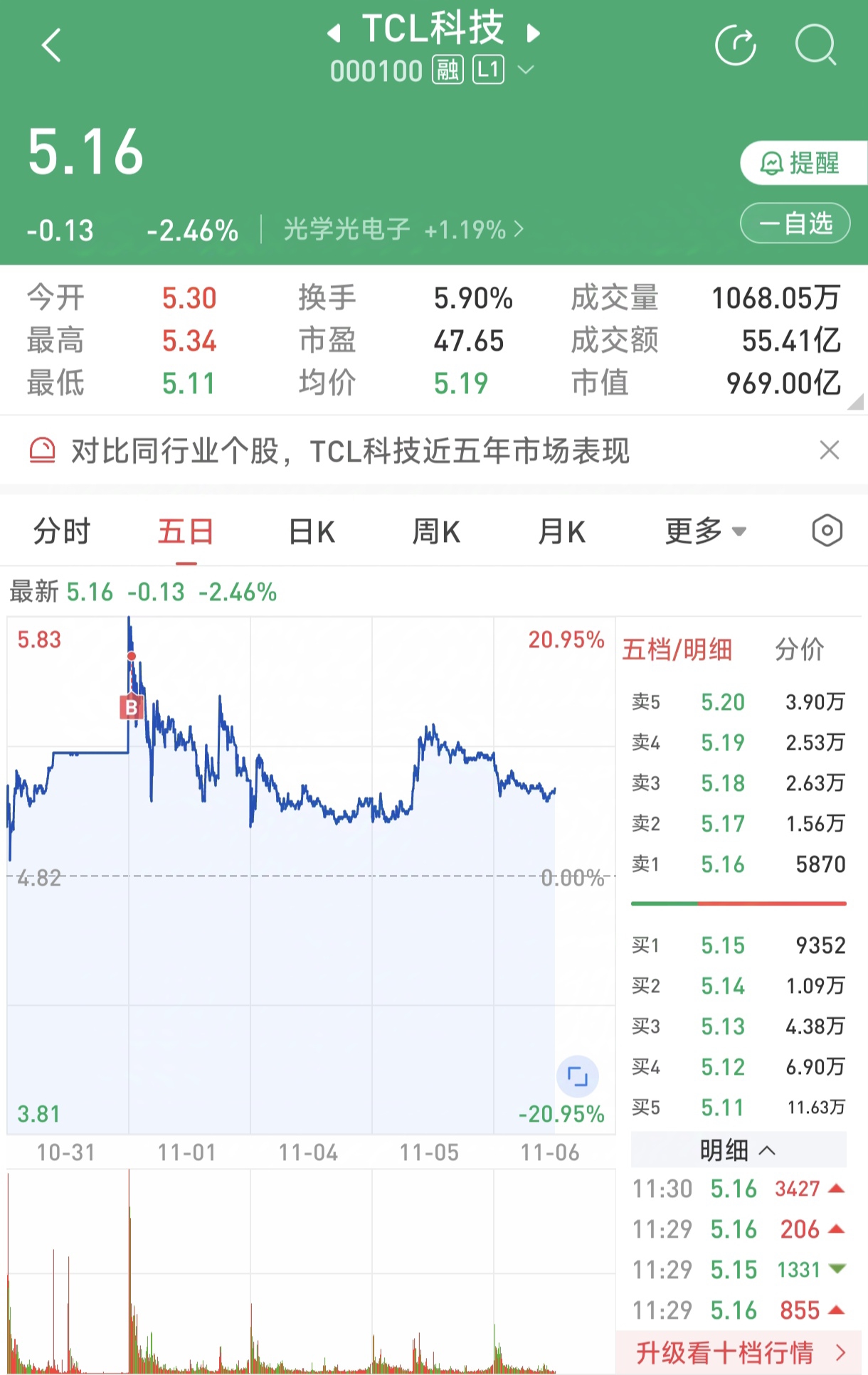 探索TCL科技股票，创新驱动下的科技蓝海
