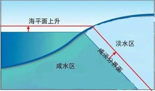 上游供应加速恢复，驱动产业链复苏与经济回暖的关键力量