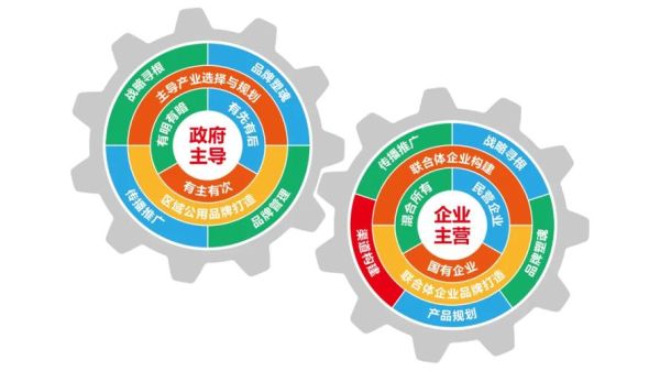 也抓全年持盈与业务转型，企业可持续发展的双轮驱动策略