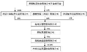 西安民生集团股份有限公司，深耕本土，创新发展的民生力量