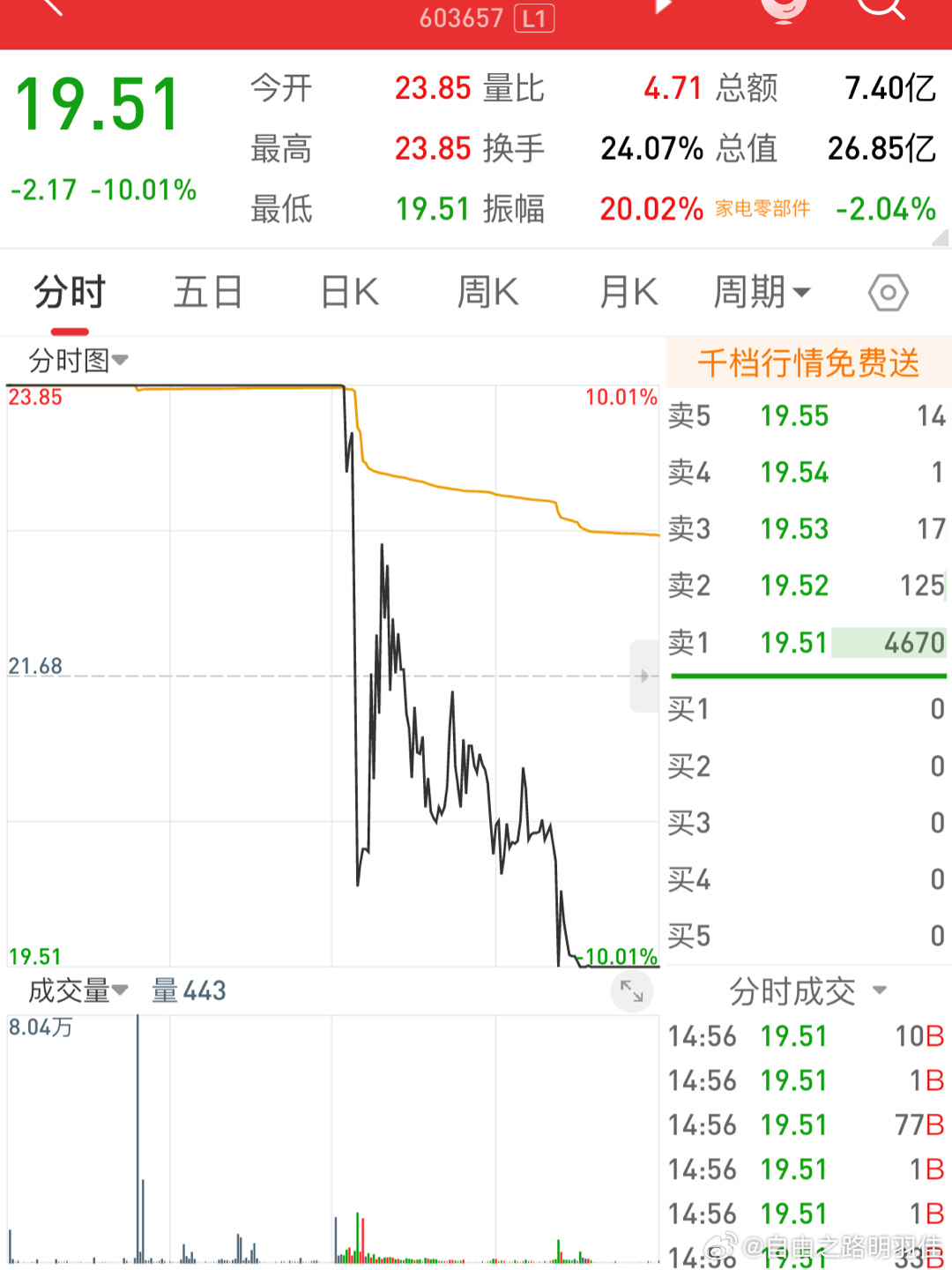 002471股票，科技与创新的双引擎驱动