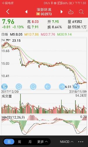清新环境股票，股市新风口，投资者的关注焦点