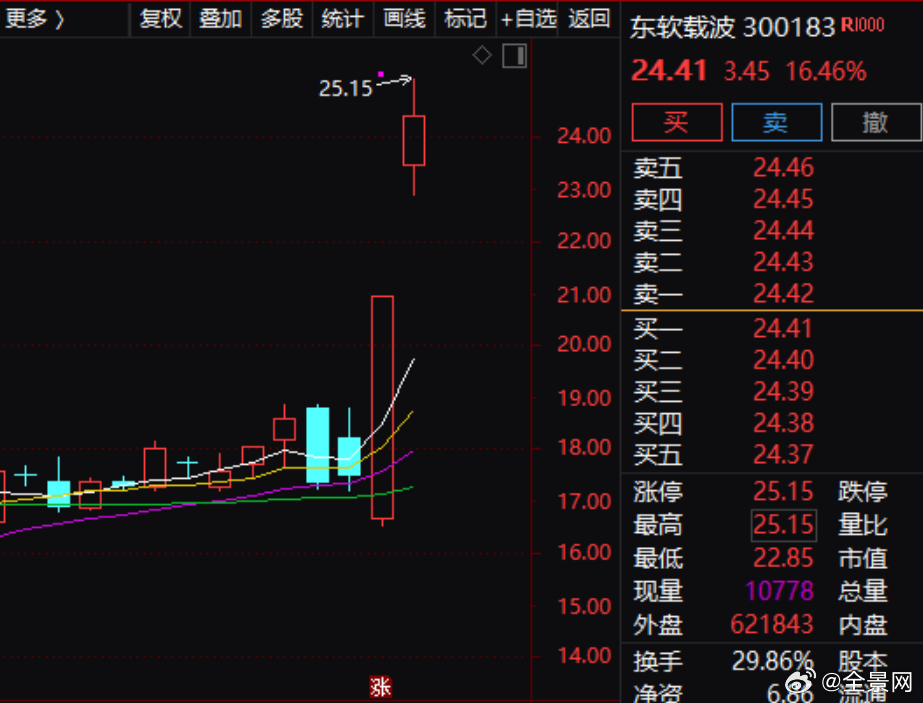 东软载波股票，深度解析与前景展望