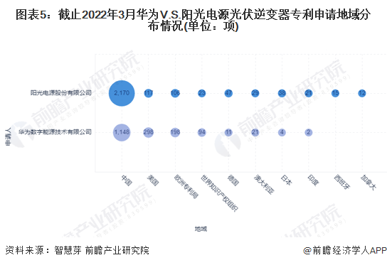 新能源浪潮下，企业重点布局光伏电池新技术与充/换电业务的战略展望