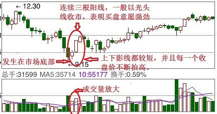 股票K线组合，解读市场信号，把握投资先机