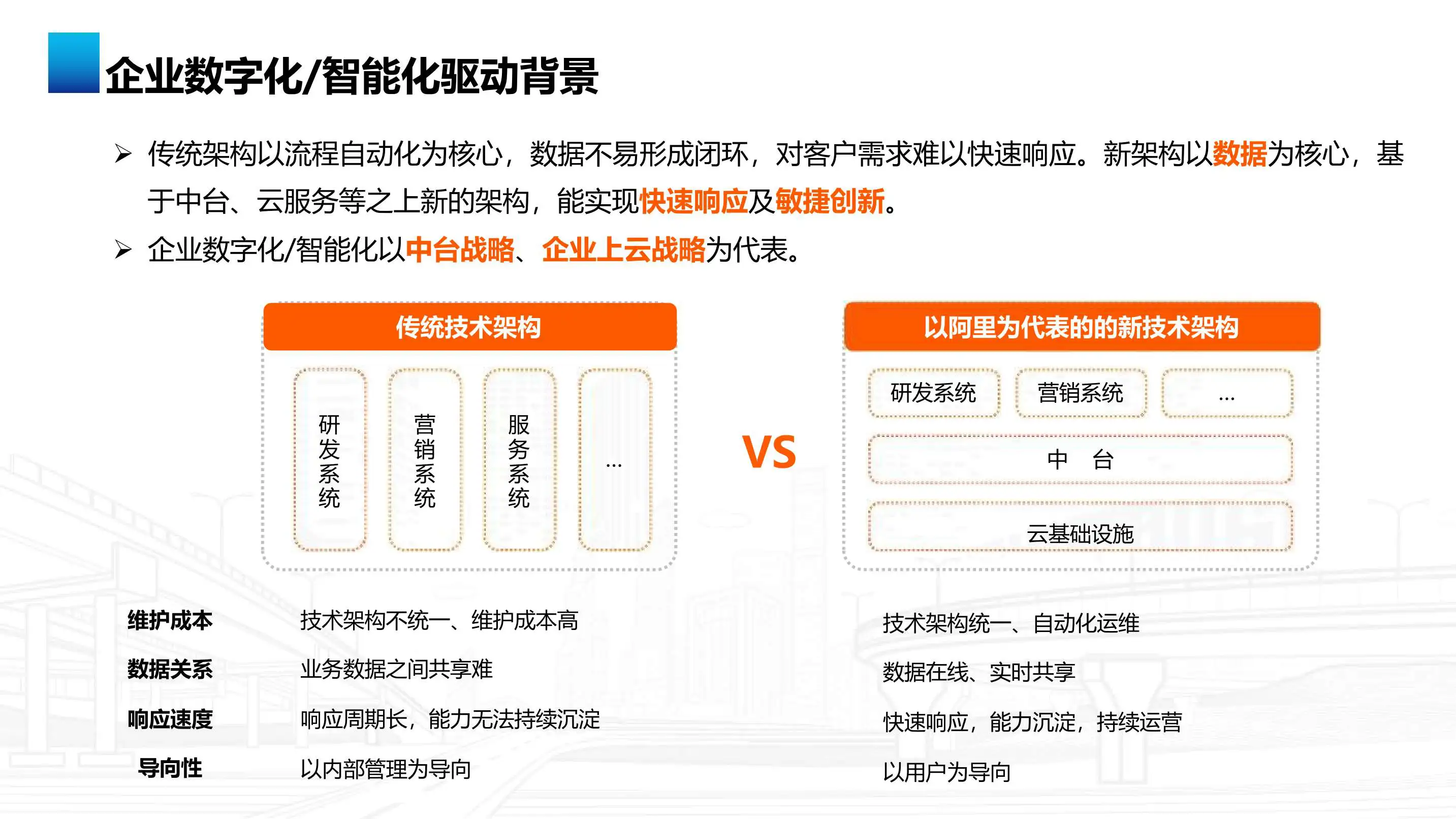 通过与电信运营商签署长期合作协议，企业数字化转型的加速器