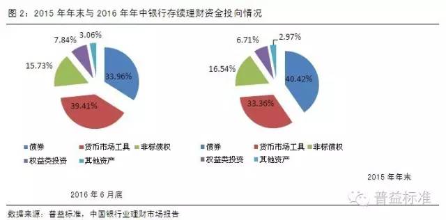 股票的本质，资本市场的基石与投资者的工具