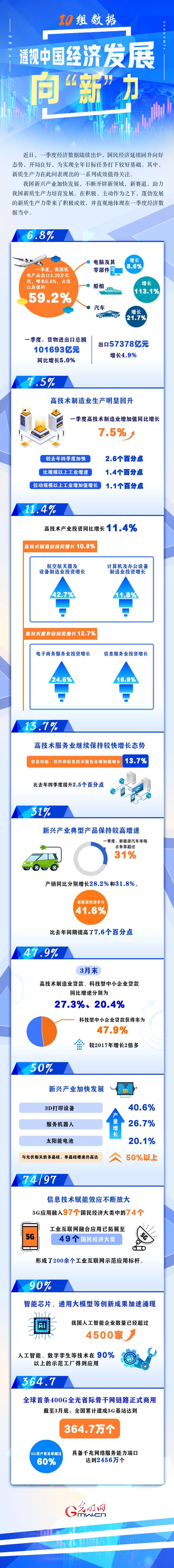 第五次经济普查结果即将揭晓，三季度全面发布，透视中国经济新动向