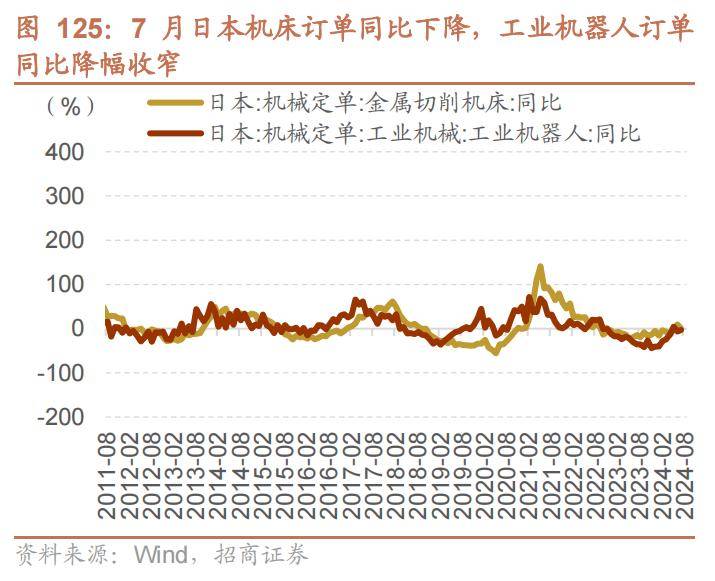 2023年日本机床订单外需预期大幅下滑17%全球制造业趋势下的挑战与机遇