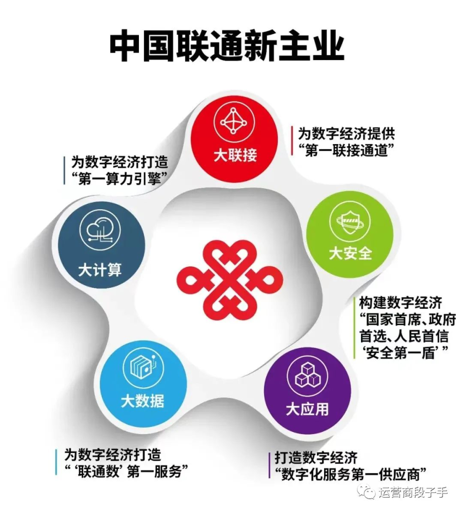 2027年愿景，构建联通内外、高效顺畅的现代商贸流通体系