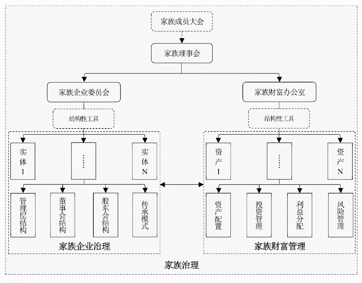方大集团，非家族式管理的典范与成功之道