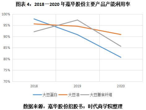 毛利率持续下滑，企业面临的挑战与对策