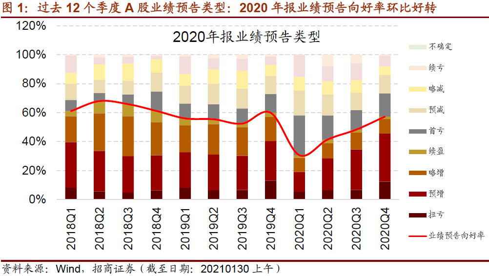 标普500指数，年底或触及6500点的乐观展望与市场分析
