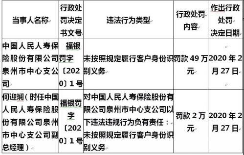 金融机构因未按规定履行客户身份识别义务等违法行为引发的风险与反思