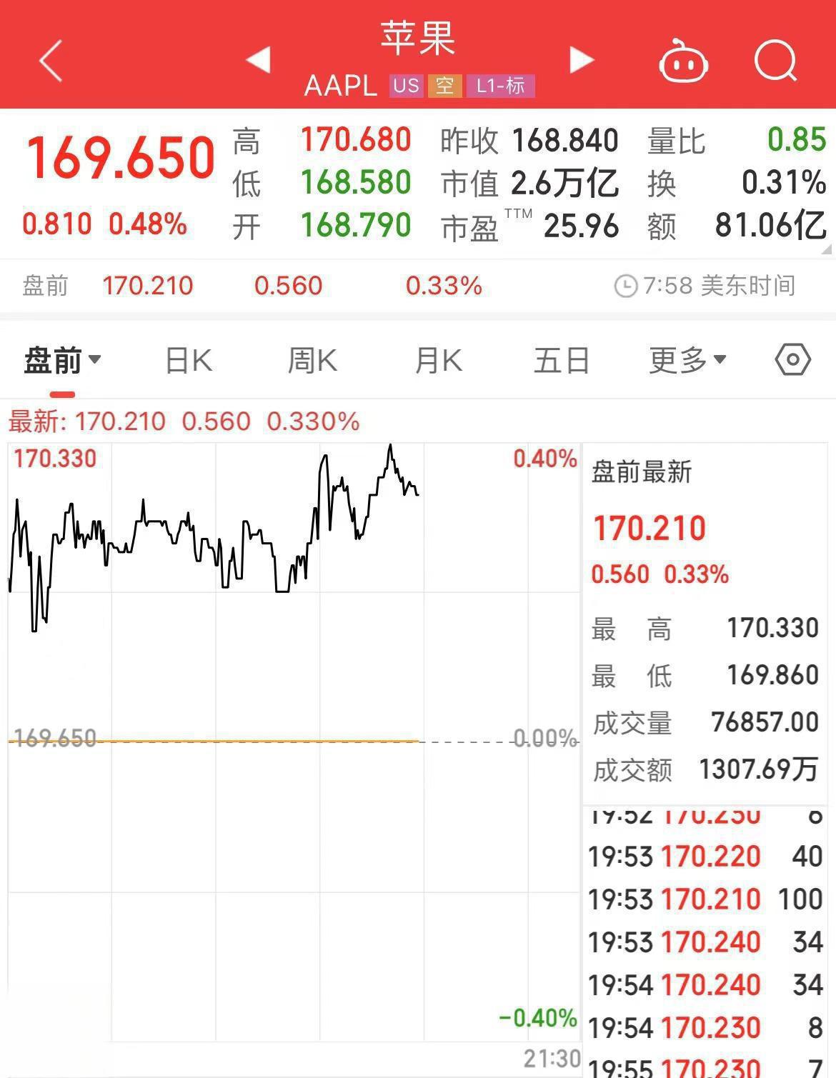 国内投资者能否购买苹果股票？