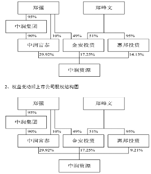 000506中润资源股票，深度剖析与投资策略
