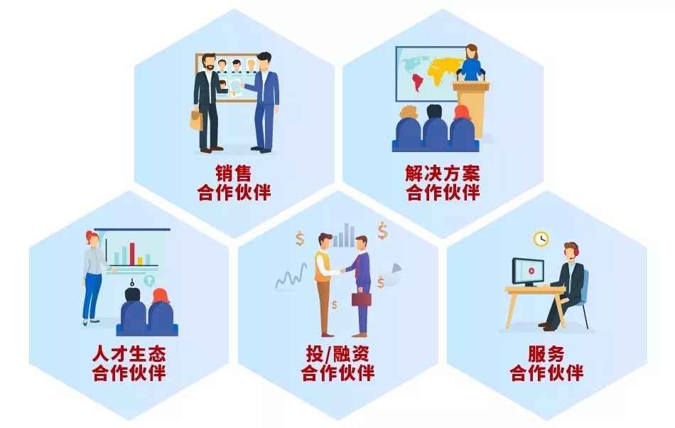 构建高效协同生态，提升企业多业务条线协同能力的策略与实践