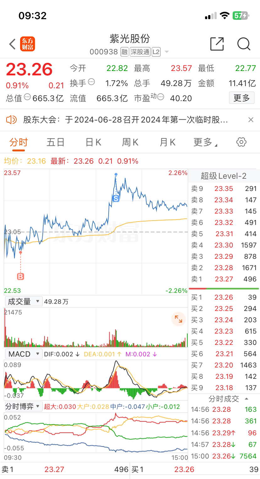 紫光展锐股票000068，中国半导体行业的崛起之星