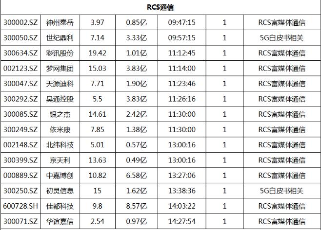 股票中国联通，从传统电信巨头到数字化转型的先锋