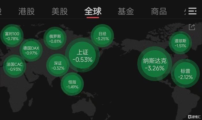 环球股市，全球资本的脉动与挑战