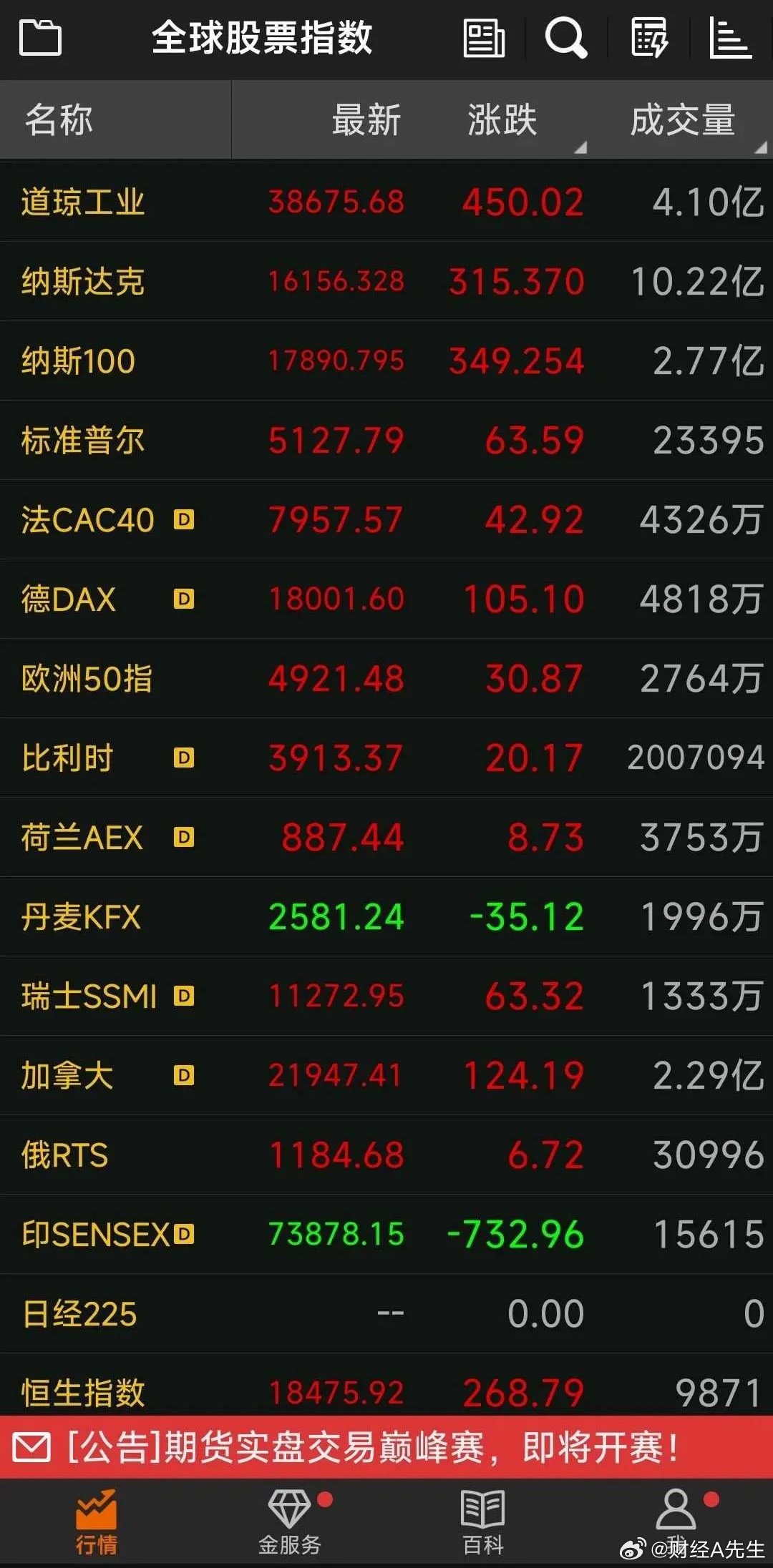 股票市场新动向，上汽集团的投资价值与未来展望